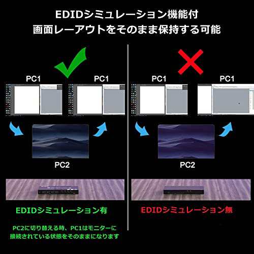 新モデル 】HDMI KVM切替器、PC切替器4入力1出力4K@60Hz、4つUSB3.0ハブ備えたUSB切替器セレクター、EDID管理、ワイヤレスキーボの通販はau  PAY マーケット - ks-shop2 | au PAY マーケット－通販サイト