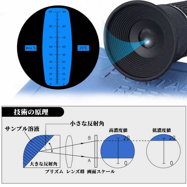 Slyfox 0-90％ 糖度計 糖度屈折計 PUケース付き 自動温度補正 糖度測定器 高濃度専用  ソース/ジュース/蜂蜜/果物/野菜/飲料/ジャムなど の通販はau PAY マーケット - なんでん屋 au PAY マーケット店 | au PAY  マーケット－通販サイト