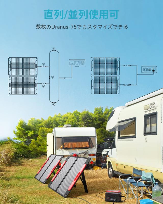 ELECAENTA ソーラーパネル 75W PD45W/QC3.0急速充電 折りたたみ式
