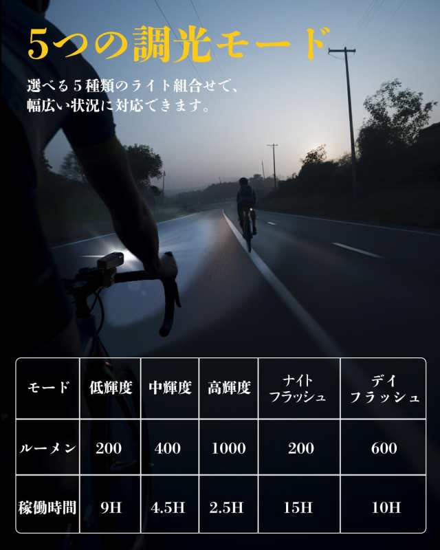 自転車 ライト 軽量 ロードバイクライト 大容量3500mAh 1000ルーメン USB充電式 ロードバイクライト 吊り下げ「自動点灯＆リモコン制御可の通販はau  PAY マーケット - 良品良質SHOP au PAY マーケット店 | au PAY マーケット－通販サイト