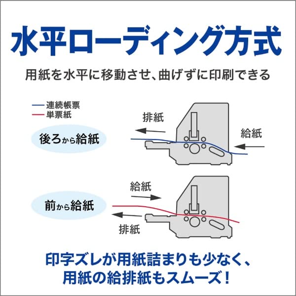 エプソン EPSON ドットインパクトプリンター VP-F2100N 106桁 漢字高速162字/秒相当 7枚複写 USB パラレル ネットワーク_2
