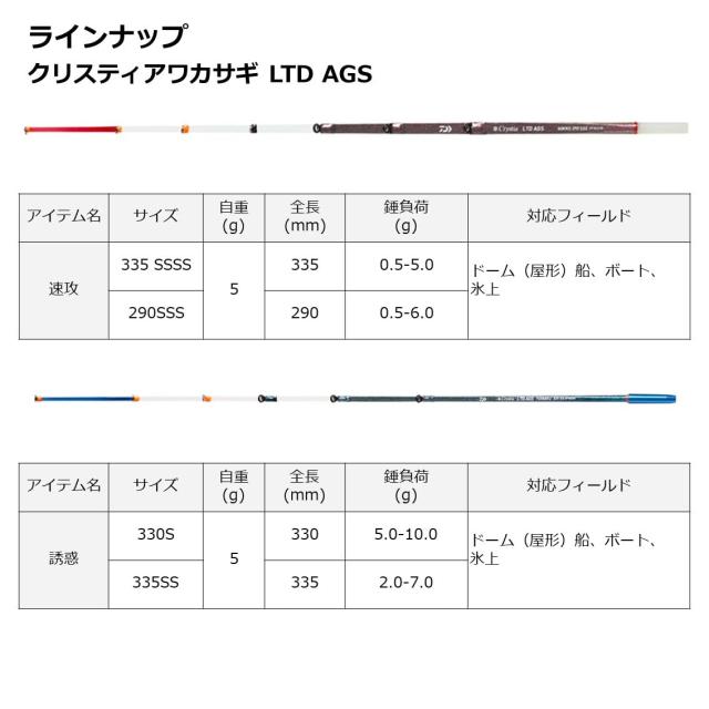LTD AGS 速攻 335 SSSS ダイワ クリスティア ワカサギ LTD AGS 速攻 335SSSS (ロッド