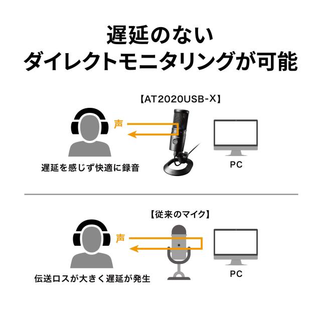 オーディオテクニカ AT2020USB-X USBマイク USB コンデンサーマイク コンデンサーマイクロホン ゲーミングマイク ゲーム ゲーミング 実況_5