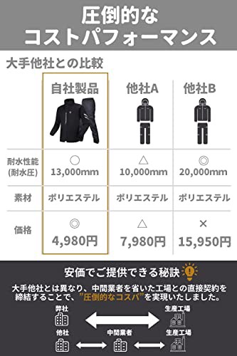 新着商品】[ベンケ] レインスーツ 上下セット メンズ バイク