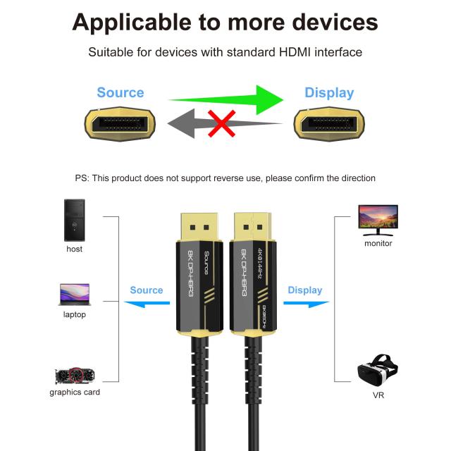 FDBRO 8K 光ファイバー DisplayPort 1.4 ケーブル UHD DP ケーブルサポート 32.4Gbps/HDR/VRR/QMS/8K@60Hz/4K@144Hz HDTV、ラップトップ_6