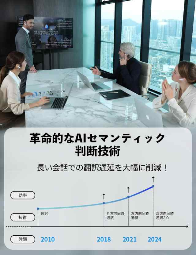 Timekettle WT2 Edge イヤホン翻訳機 タイムケトル 双方向同時通訳 オンライン対応 高精度 通訳機 軽量 携帯便利 指向性ノイズ低減  40種9の通販はau PAY マーケット - ふうまりストア | au PAY マーケット－通販サイト