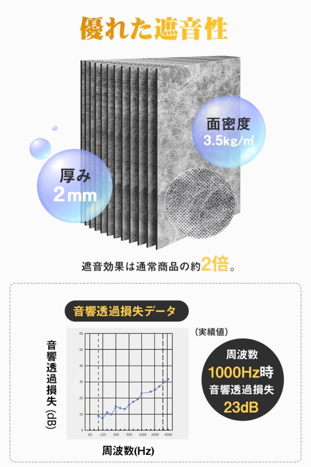 YOPIN 遮音シート 厚さ2mm 面密度 約3.5kg/？ 手軽サイズ 軽量 軟質 