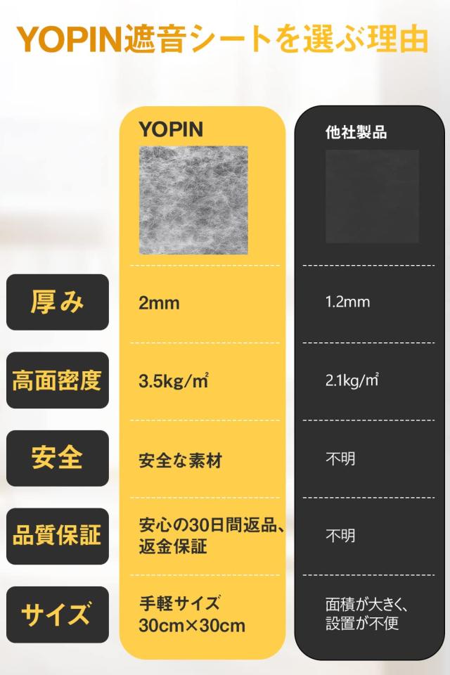 YOPIN 遮音シート 厚さ2mm 面密度 約3.5kg/？ 手軽サイズ 軽量 軟質 