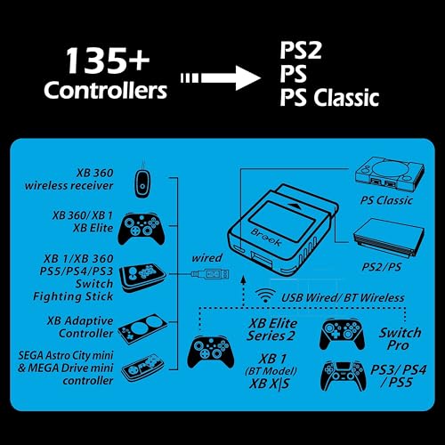 Brook Wingman PS2 Converter ウィングマンPS2 コンバーター PS2/PS/PS Classicゲーム機に対応 コントローラー変換アダプター スーパーコ_3