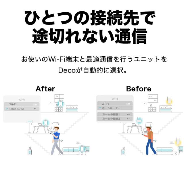 TP-Link メッシュ Wi-Fi システム 無線LAN AC1900 1300+600Mbps WiFi ルーター デュアルバンド 中継器 Deco S7 1ユニット ホワイト_2