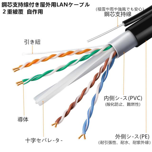 CAT6 支持線付 UTP 屋外用 LAN ケーブル ２重被覆 架空配線 自作用 屋外対応 防水 アウトドア 難燃性 耐候性 高耐久 PoE対応 (30M)_1