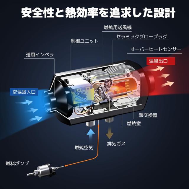 LVYUAN（リョクエン）5KW 12V 車内 FFヒーター 燃費 （0.1-0.64L/H） 軽油 エア 燃料 車用ヒーター 分体式 パーキングヒータ リモコン付