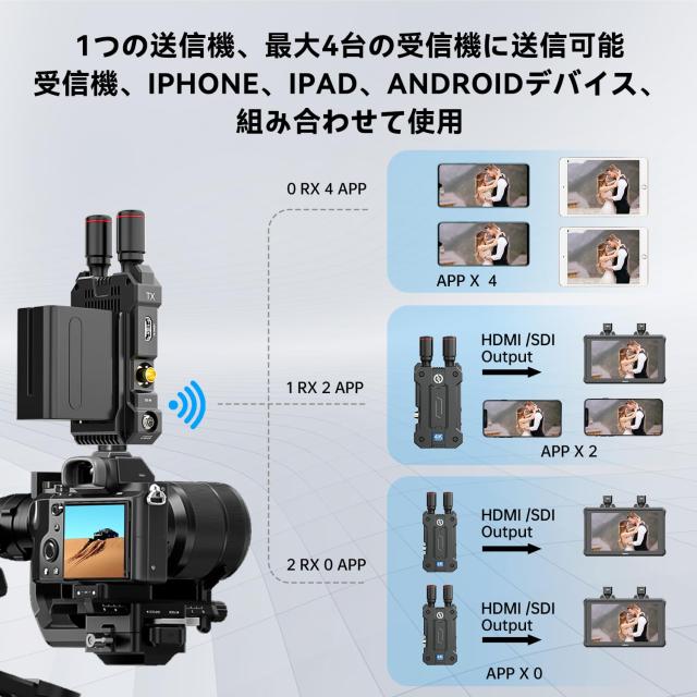 Hollyland Mars 4K ワイヤレスHDMI SDI＆HDMI無線映像伝送システム 4K
