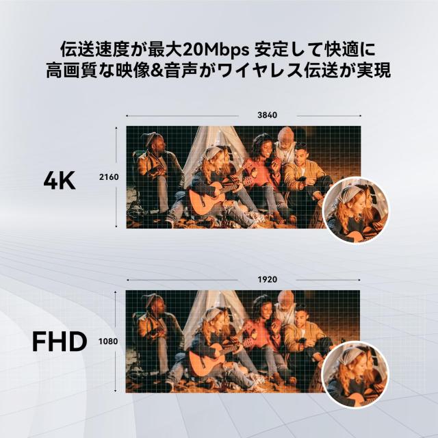 Hollyland Mars 4K ワイヤレスHDMI SDI＆HDMI無線映像伝送システム 4K