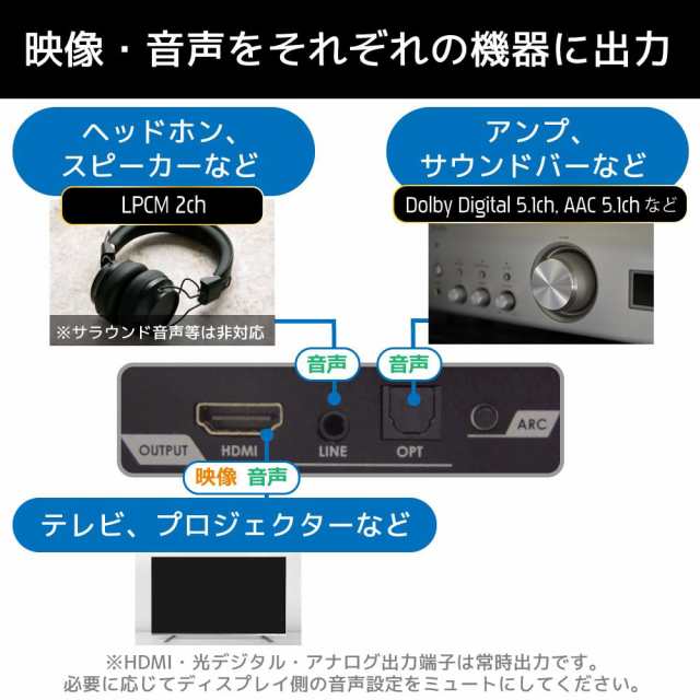 HDMI 音声分離器 4K 60Hz PS5 ARC 光デジタル アストロ ミックスアンプ で動作確認済み HDMI 音声分離 オーディオ 分離器  光デジタル RS-の通販はau PAY マーケット - ゆうぎり au PAY マーケット店 | au PAY マーケット－通販サイト