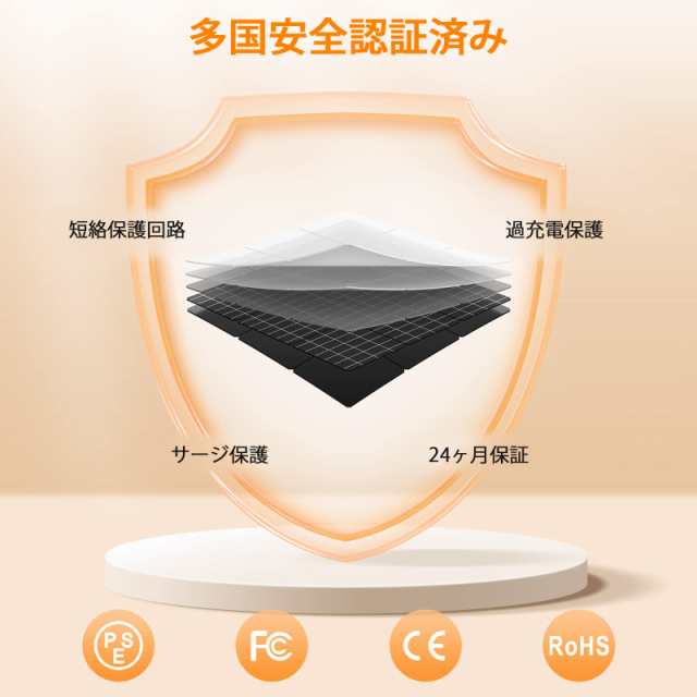 ソーラーパネル 200W GRECELL 極薄超軽量 折りたたみ式太陽光 ソーラーパネル 200W GRECELL 極薄超軽量 折りたたみ式太陽光