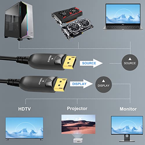 DP光ファイバーケーブル 15m 8K DisplayPort ケーブル SOEYBAE DP 1.4 ケーブルサポート32.4 Gbps、8k @ 60hz、4K @ 144Hz、DP-DPケーブの通販は