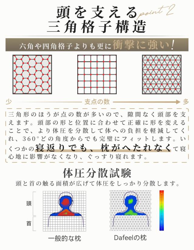 Dafeel首が痛くならない人気枕無重力快眠ピロー高さ調整可能 11/12cm高反発くびこり解消・肩こり改善TPE ゲル枕 洗える枕蜂の巣構造通気_4