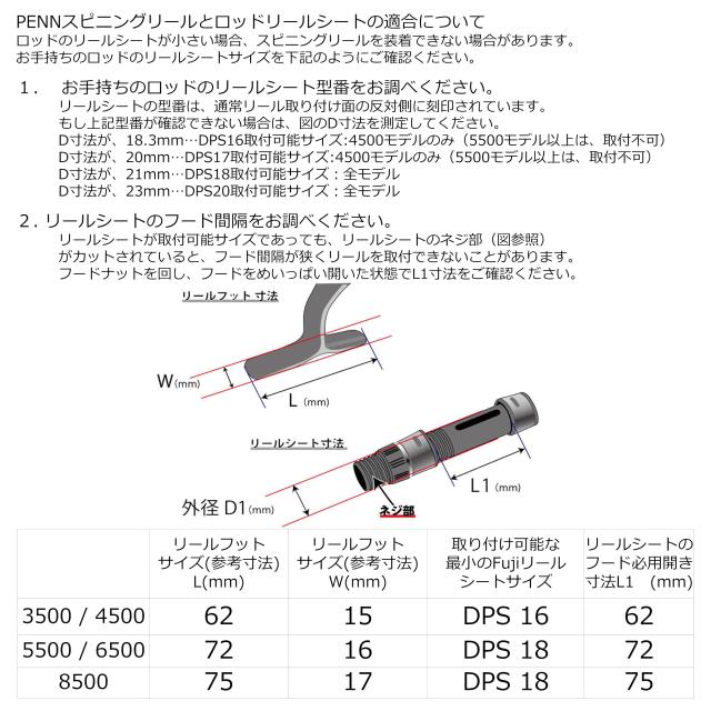 PENN (ペン) AUTHORITY 6500HS オーソリティ 6500番 ハイギヤ