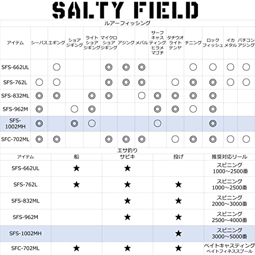 AbuGarcia (アブガルシア) ソルティーフィールド SALTYFIELD SFS-1002MH 釣竿 釣り竿 ライトショアジギング シーバスロッド_4