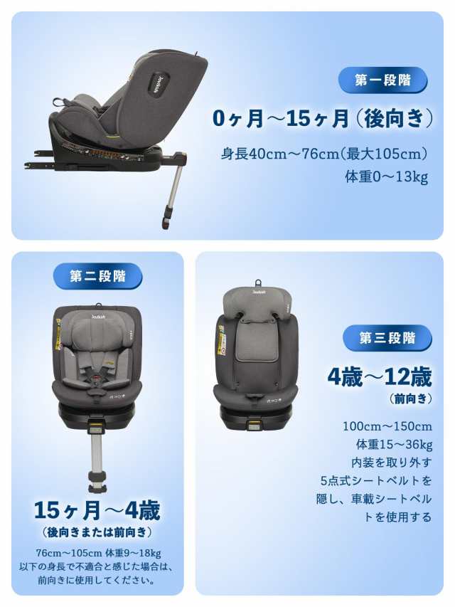 Jovikids チャイルドシート ISOFIX、 360°回転式 i-Size R129適合 新生児ベビーシート、0か月~12歳頃ジュニアシートと キャノピー、ロンの通販はau PAY マーケット - Ｅ４Ｌｉｆｅ | au PAY マーケット－通販サイト