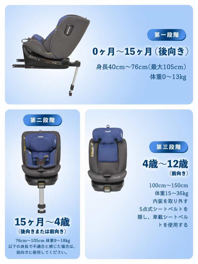 Jovikids チャイルドシート ISOFIX、 360°回転式 i-Size R129適合 新生児ベビーシート、0か月~12歳頃ジュニアシートと キャノピー、ロンの通販はau PAY マーケット - libra shop | au PAY マーケット－通販サイト