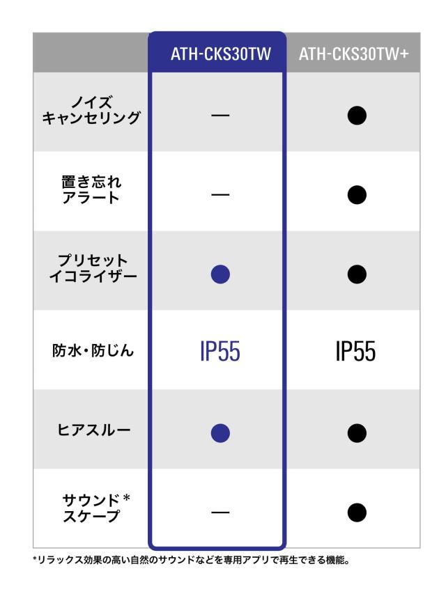 オーディオテクニカ ATH-CKS30TW BK ワイヤレスイヤホン bluetooth 【完全ワイヤレスイヤホン/重低音 / IP55 防水防塵規格/マルチポイン_1