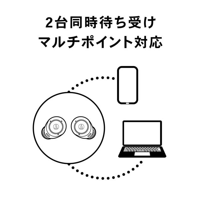 オーディオテクニカ ATH-CKS30TW BK ワイヤレスイヤホン bluetooth 【完全ワイヤレスイヤホン/重低音 / IP55 防水防塵規格/マルチポイン_6