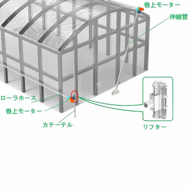 Iproods 自動式フィルム巻上げ換気装置専用パーツ リフター 電動巻き上げ機用 農業温室 ビニールハウス用の通販はau PAY マーケット -  Litlulu Meena | au PAY マーケット－通販サイト