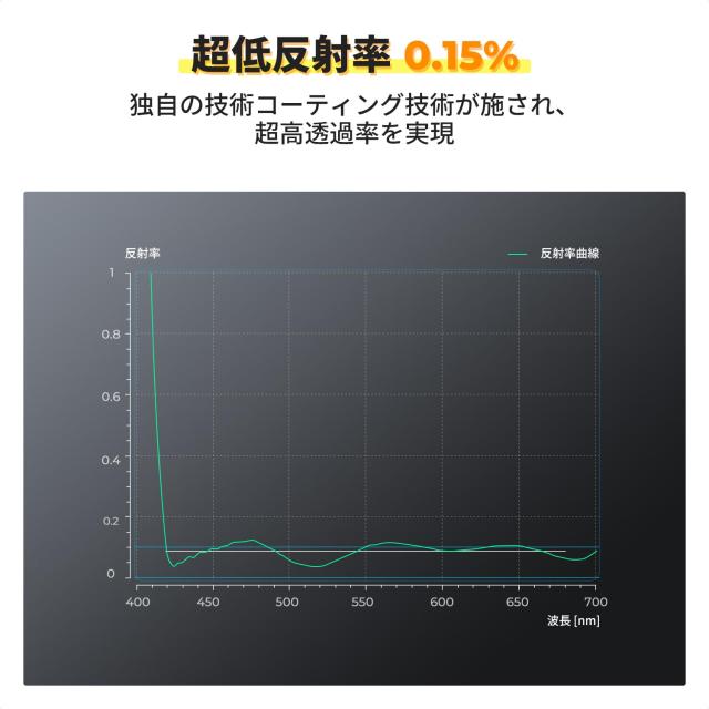 K＆F CONCEPT CPLフィルター 82mm 真鍮製 HD超解像力 99.2%の偏光除去 フレアやゴースト防止 色かぶり無し 36層ナノコーティング 撥水防汚_2