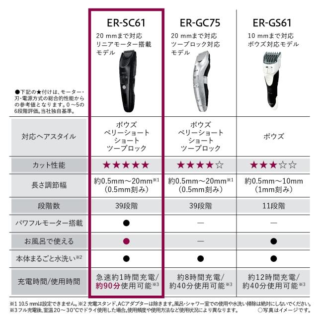 パナソニック バリカン ヘアーカッター プログレード 日本製 充電式 お風呂使用可 黒 ER-SC61-K