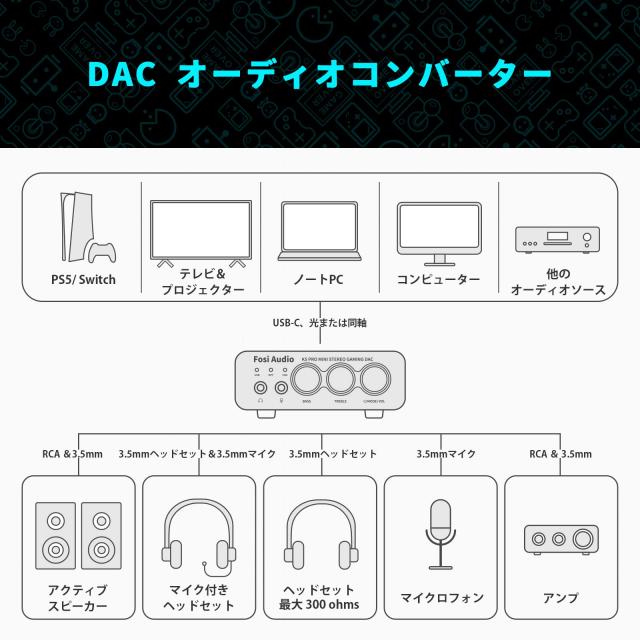 Fosi Audio K5 PRO DAC ヘッドフォンアンプ マイク入力可 ミニ 小型 HiFi ステレオ デジタル USB DAC アンプ ゲーム用 USB-C/光/同軸入力_6