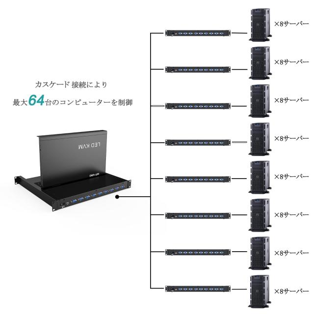 MT-VIKI ラックマウントKVMコンソール、8ポートVGA KVMスイッチ、15.6インチLCDモニター付き、1080PオールインワンKVMコンソール、LCDモ_1