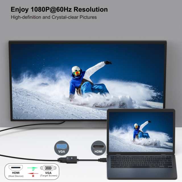BENFEI 20個 HDMI-VGA(D-SUB)アダプター (オスからメス、逆方向に非対応) 1080pフルHD HDMI to VGAアダプタ コンピューター、デスクトッの通販は