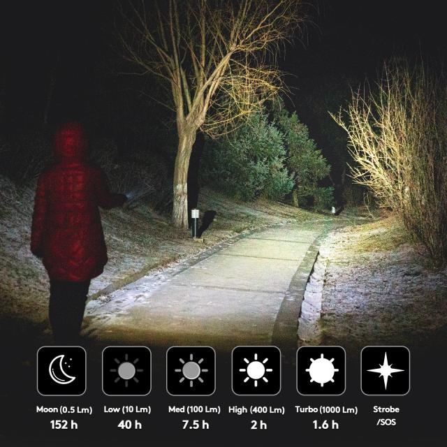 RovyVon A28 G2 懐中電灯 サイドシグナルライト付き 1000ルーメン 充電