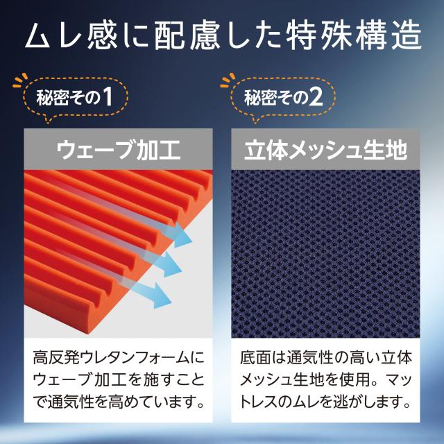 nishikawa【西川】 エニーマットマットレス セミダブル 高反発 ウェーブ構造 通気性 ベッドでも床でも使用OK 洗濯可能な側生地 折りたた_3