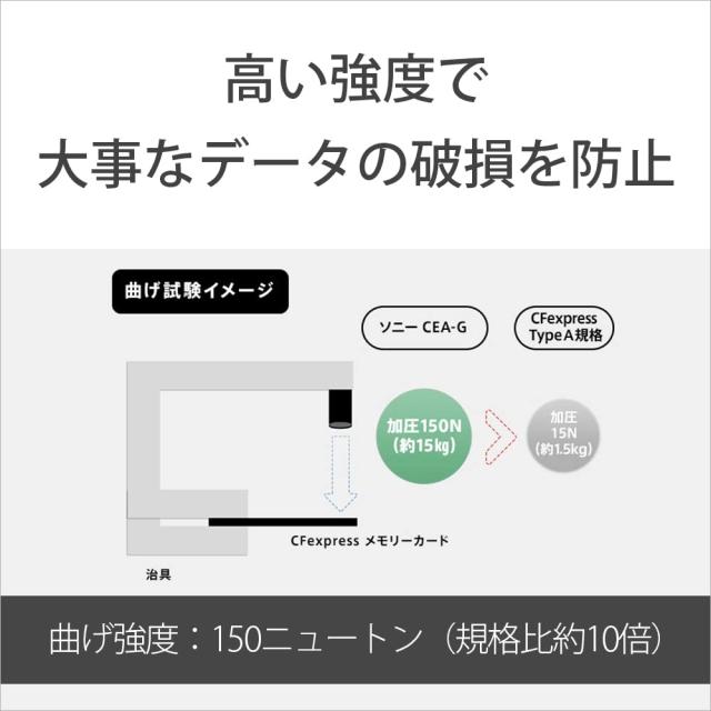 ソニー 【動画・連写に】 CFexpress Type Aメモリーカード CEA-G640T TOUGH 640GB(ILCE-1/FX6/FX3/FX30/ILCE-7SM3/ILCE-7M4対応)