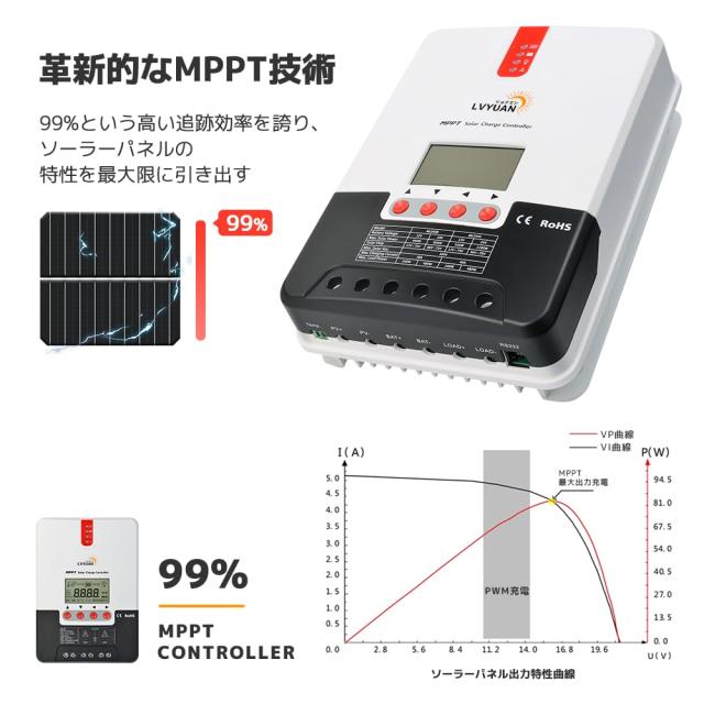 LVYUAN（リョクエン）MPPT 30Aソーラー充電コントローラー 最大入力800w 最大電力点追従型(MPPT) 12V 24V 自動 最大PV 100V入力 ソーラー_2