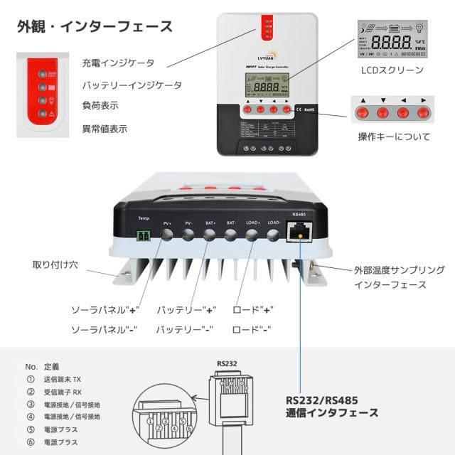 LVYUAN（リョクエン）MPPT 30Aソーラー充電コントローラー 最大入力800w 最大電力点追従型(MPPT) 12V 24V 自動 最大PV 100V入力 ソーラー_3