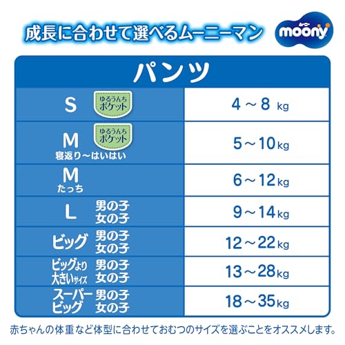 パンツ ビッグサイズ】ムーニーマン 男の子 オムツ(12-22kg)176枚(44枚 