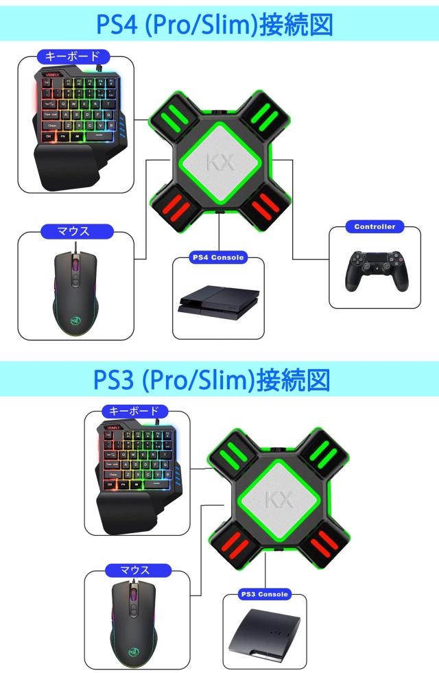 シール付き】ゲーミングキーボード マウスセット 専用コンバーター付き