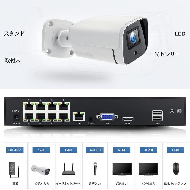 防犯カメラ poe CAMCAMP 500万画素 自動追尾 有線 4台セット Amazon.co.jp: CAMCAMP防犯カメラ 屋外 POE 500万画素 有線 4台