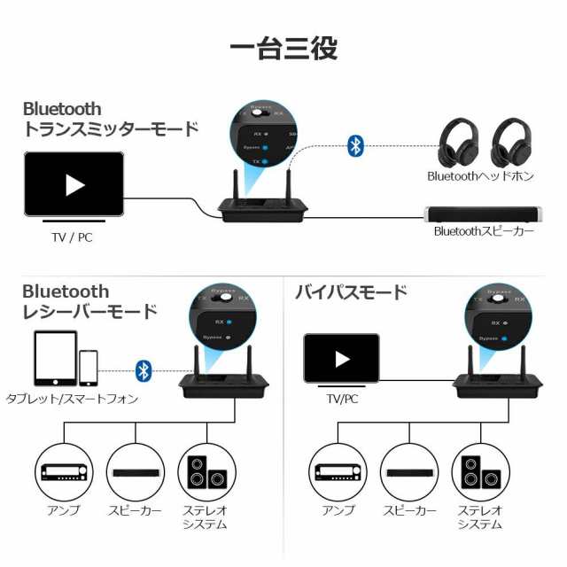 1Mii Bluetooth トランスミッター オーディオ レシーバー ブルートゥース 5.3 送受信機 、テレビ アンプ 用、aux 光デジタル  RCA USB aacの通販はau PAY マーケット - Litlulu Meena | au PAY マーケット－通販サイト