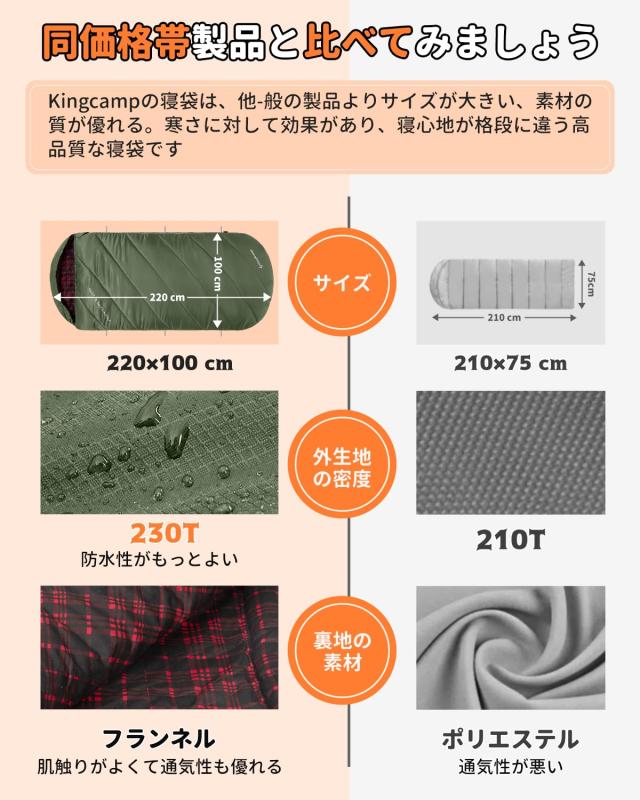 KingCamp 寝袋 シュラフ フランネル生地 冬用 オールシーズン 封筒型 大きいサイズ 幅100cm 2.1KG コンパクト防水 洗える sleeping bag