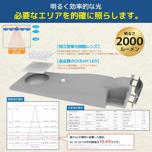 grecare 街灯 ソーラー 屋外 街路灯 外灯 LED ソーラーライト 人感センサー 約2000lm 100W水銀灯相 5700K(昼光色) 大容量LiFePo4電池64Wh_1