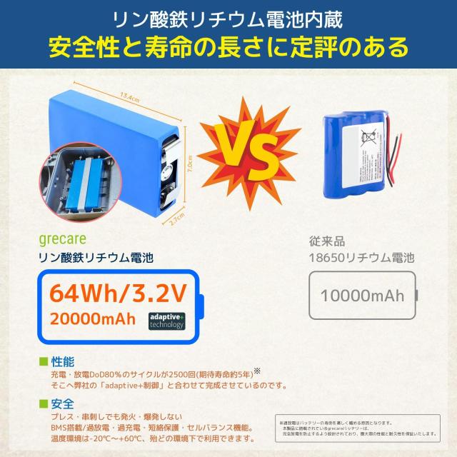 grecare 街灯 ソーラー 屋外 街路灯 外灯 LED ソーラーライト 人感センサー 約2000lm 100W水銀灯相 5700K(昼光色) 大容量LiFePo4電池64Wh_2