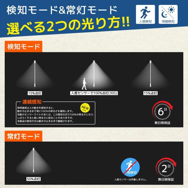 grecare 街灯 ソーラー 屋外 街路灯 外灯 LED ソーラーライト 人感センサー 約2000lm 100W水銀灯相 5700K(昼光色) 大容量LiFePo4電池64Wh_3