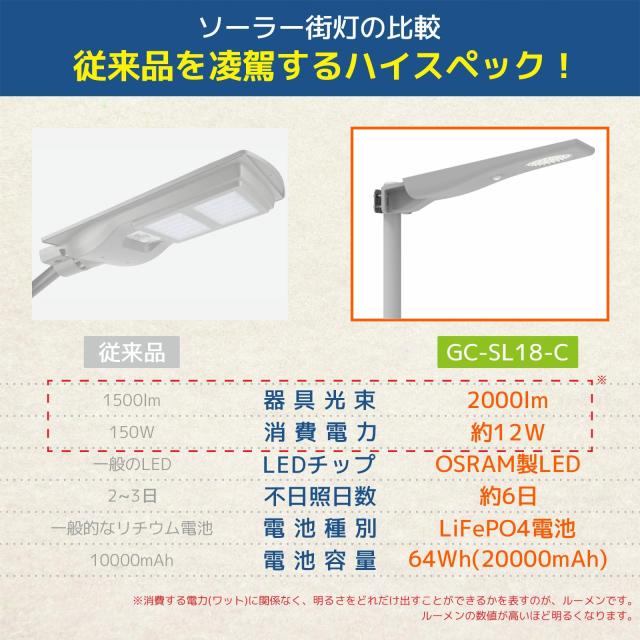 grecare 街灯 ソーラー 屋外 街路灯 外灯 LED ソーラーライト 人感センサー 約2000lm 100W水銀灯相 5700K(昼光色) 大容量LiFePo4電池64Wh_4