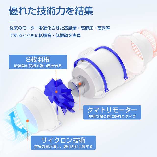 Hon＆Guan ダクトファン セット 150mm 【インボイス制度登録店】 ダクトホース付+ホースバンド付き 強力 ダクト用換気扇 塗装ブース用 中の通販は