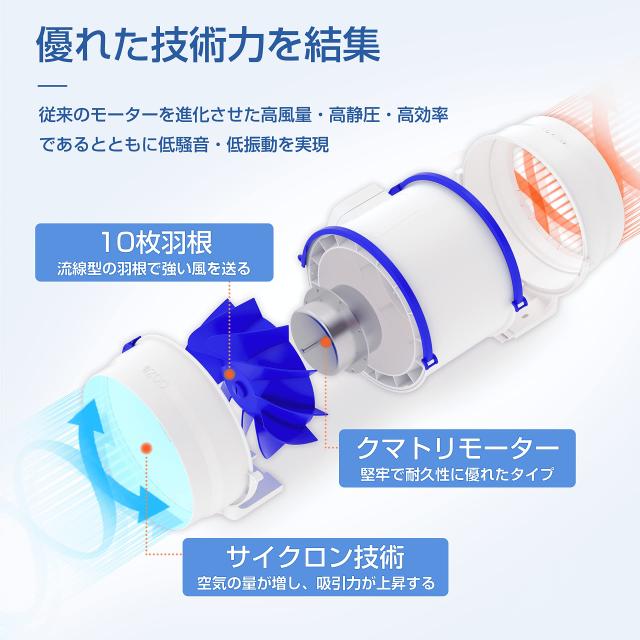 Hon＆Guan ダクトファン セット 200mm ダクトホース付+ホースバンド